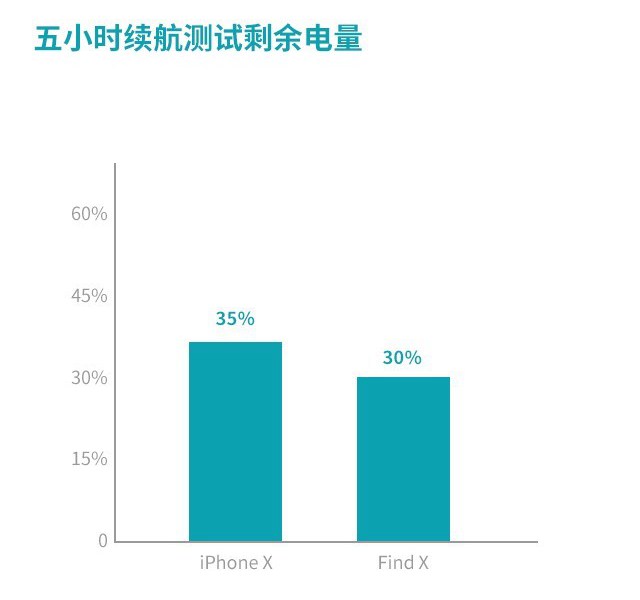 OPPO Find X和iPhone X哪個好?iPhone X對比Find X評測