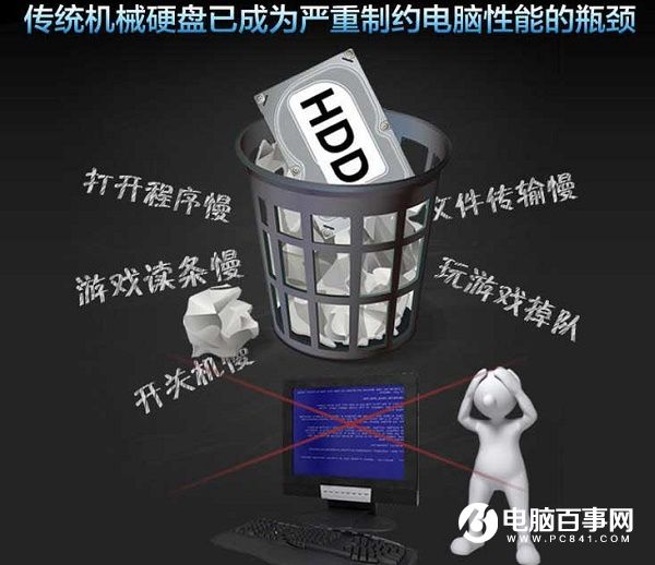 讓你的電腦遠離卡頓 2018最新高性價比的固態硬盤推薦