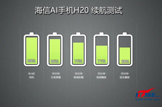 海信H20值得買嗎 海信AI手機H20評測