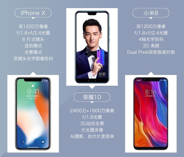 iPhone X、榮耀10、小米8拍照對比評測 蘋果秒殺一切？