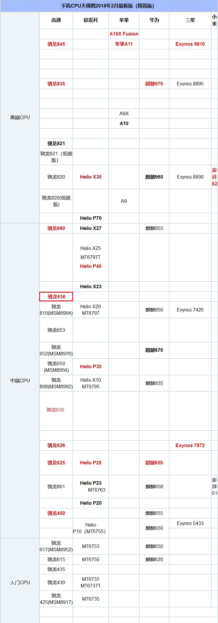 小米Max3跑分多少？搭載驍龍636的小米Max3跑分實測