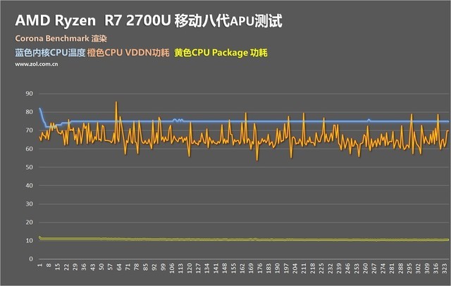 AMD R7 2700U和R5 2500U哪個好 R5-2500U對比R7-2700U