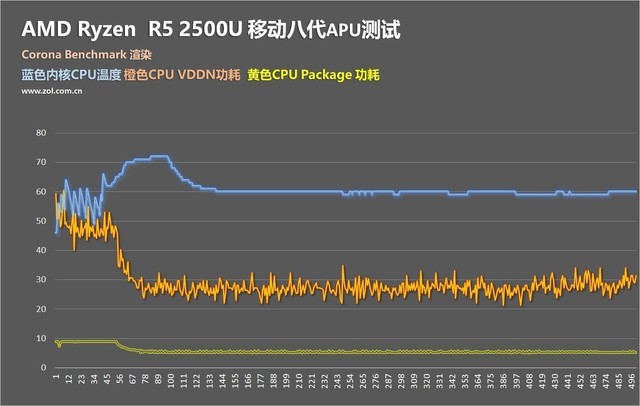 AMD R7 2700U和R5 2500U哪個好 R5-2500U對比R7-2700U