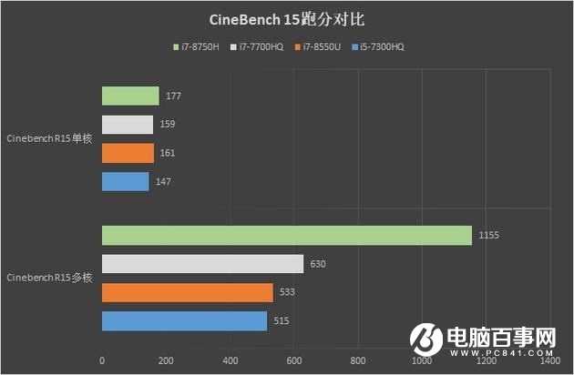 小米游戲本增強版升級了什么 小米游戲本和增強版區別對比