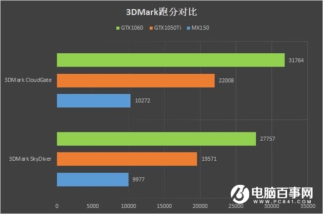 小米游戲本增強版升級了什么 小米游戲本和增強版區別對比