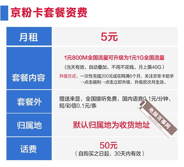 京粉卡是什么 京粉卡資費(fèi)詳情 京粉卡申請(qǐng)辦理地址介紹