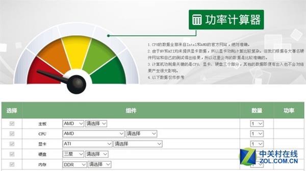 電源功率怎么選？老司機(jī)都不一定能告訴你