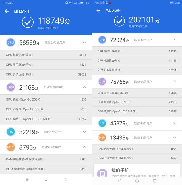 榮耀Note10和小米Max3對比評測 巨屏手機選哪款好？