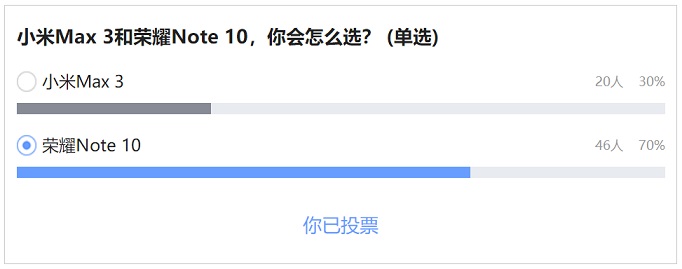 榮耀Note10和小米Max3對比評測 巨屏手機選哪款好？