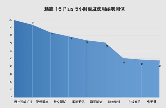 魅族16值得買嗎 魅族16與16 Plus全面評(píng)測(cè)