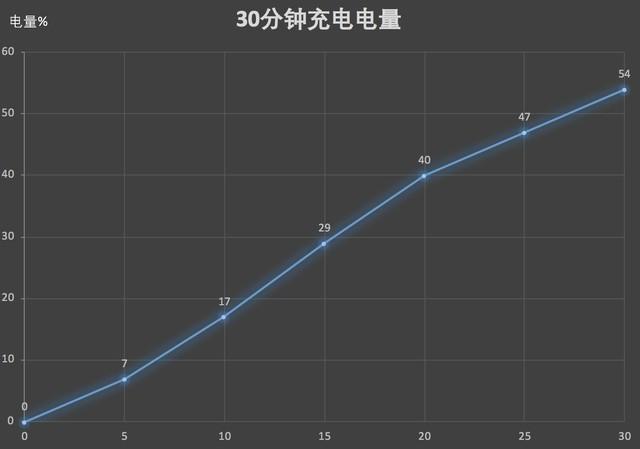 魅族16值得買嗎 魅族16與16 Plus全面評(píng)測(cè)