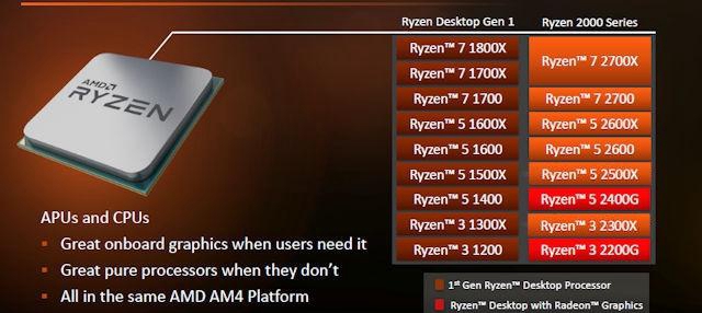 銳龍5-2500X對比銳龍5-2400G R5-2500X和2400G哪個好