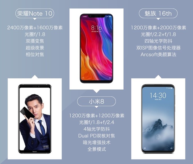 魅族16、小米8、榮耀Note10拍照對比評測 國產(chǎn)旗艦相機對決