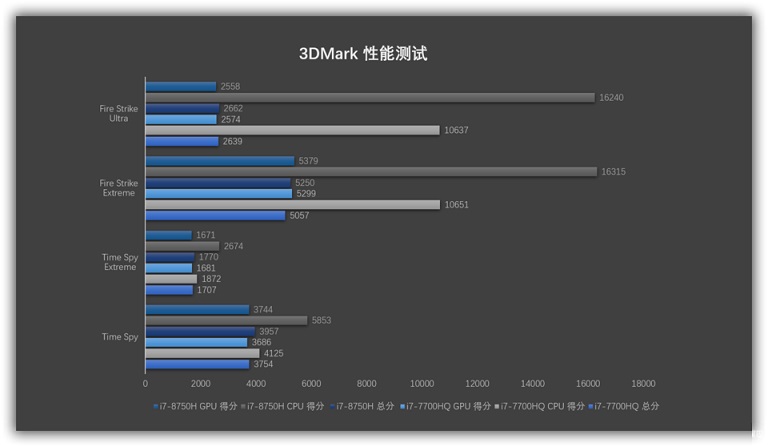 小米游戲版增強版有哪些提升 小米游戲本八代增強版評測