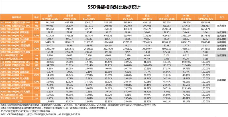 西部數據250GB藍盤固態硬盤評測 告別機械硬盤時代