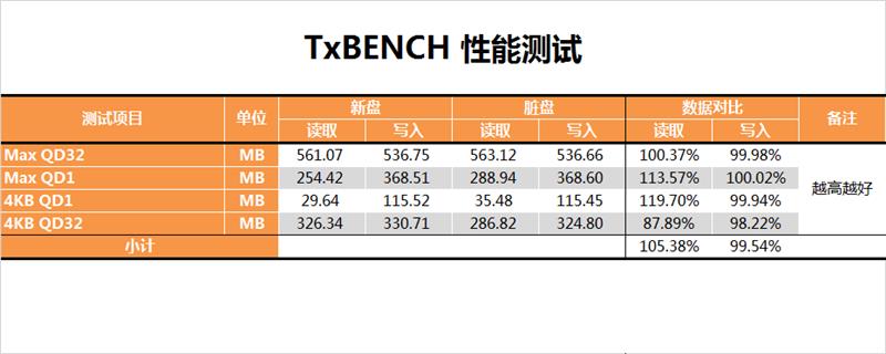 西部數(shù)據(jù)250GB藍(lán)盤(pán)固態(tài)硬盤(pán)評(píng)測(cè) 告別機(jī)械硬盤(pán)時(shí)代