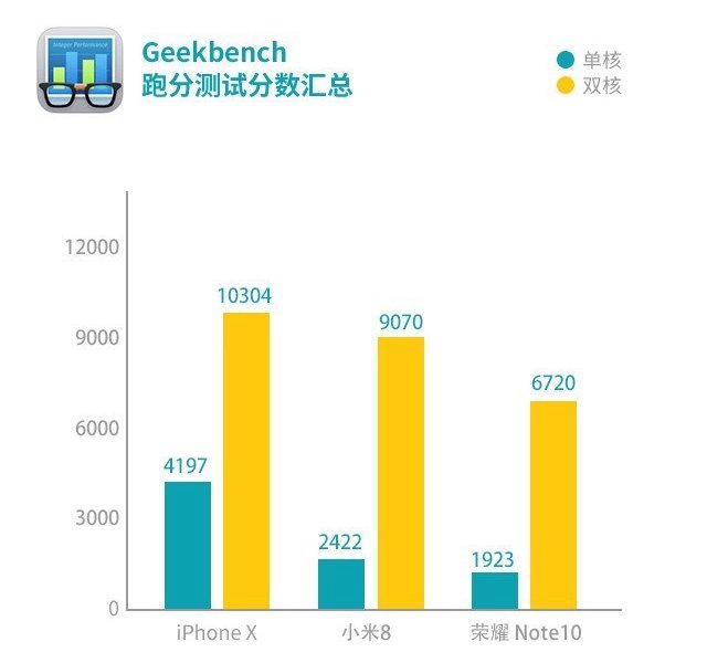 小米8、榮耀Note10、蘋果iPhone X游戲實測對比 誰是吃雞王?