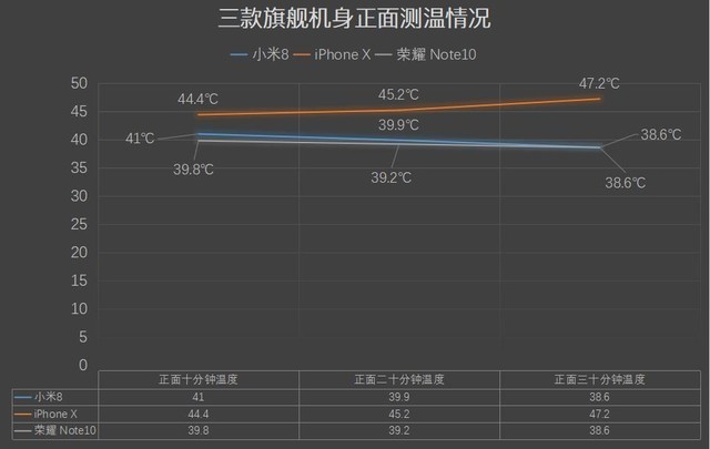 小米8、榮耀Note10、蘋果iPhone X游戲?qū)崪y對(duì)比 誰是吃雞王?