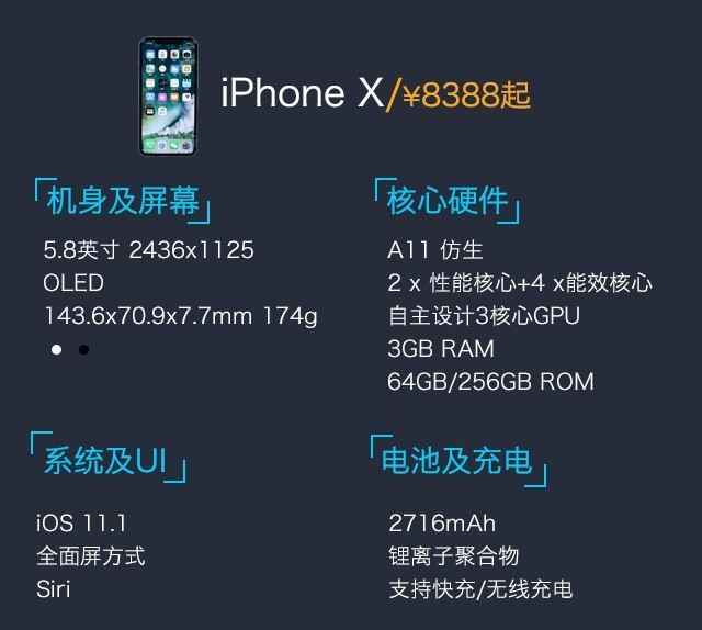 小米8、榮耀Note10、蘋果iPhone X游戲實測對比 誰是吃雞王？