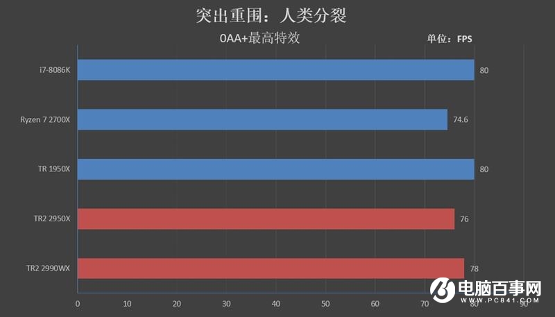 ThreadRipper 2990WX評測 AMD最牛處理器手撕Intel
