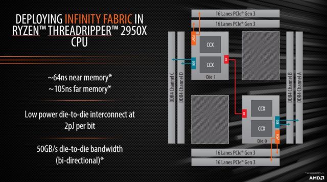 AMD ThreadRipper 2950X評測 二代線程撕裂者首測