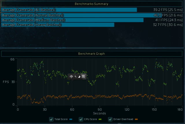 AMD ThreadRipper 2950X評測 二代線程撕裂者首測