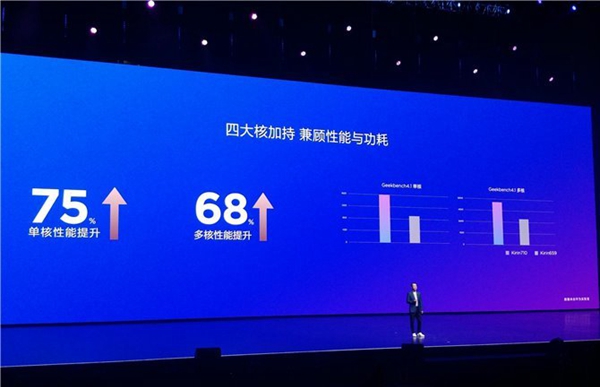 華為nova3i跑分多少？海思麒麟710安兔兔跑分實(shí)測g