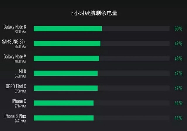 三星Note9值得買嗎 三星Note9全面評測