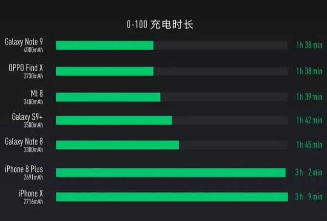 三星Note9值得買嗎 三星Note9全面評測