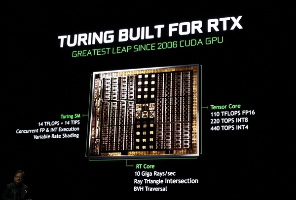 英偉達(dá)RTX2080/2080Ti/2070顯卡正式發(fā)布 國行已經(jīng)開啟預(yù)約