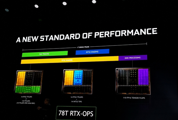 英偉達RTX2080/2080Ti/2070顯卡正式發(fā)布 國行已經(jīng)開啟預約