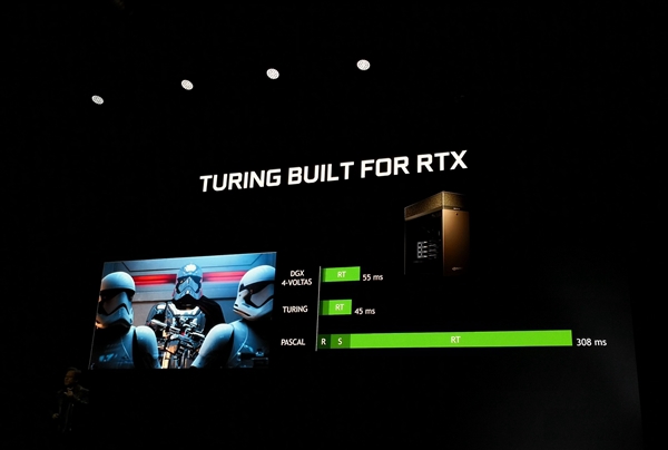 英偉達RTX2080/2080Ti/2070顯卡正式發(fā)布 國行已經(jīng)開啟預約