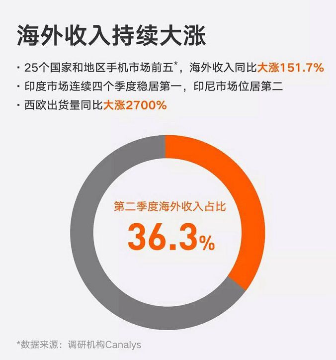 小米8模仿蘋果X被狂罵 為何小米公司還能賺大錢？