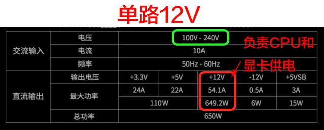 DIY裝機(jī)知識(shí)：電源是穩(wěn)定電腦的心臟 千萬別隨便買