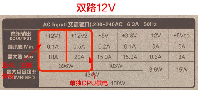 DIY裝機(jī)知識(shí)：電源是穩(wěn)定電腦的心臟 千萬別隨便買