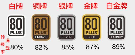 DIY裝機(jī)知識(shí)：電源是穩(wěn)定電腦的心臟 千萬(wàn)別隨便買