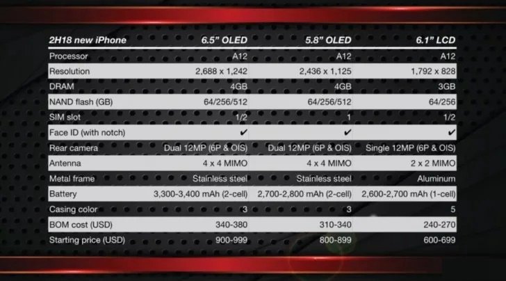 2018三款新iPhone配置價(jià)格全曝光 再無(wú)秘密！