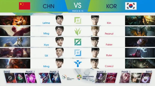 亞運(yùn)會(huì)《英雄聯(lián)盟》中國(guó)隊(duì)3:1戰(zhàn)勝韓國(guó)隊(duì)，勇奪金牌！