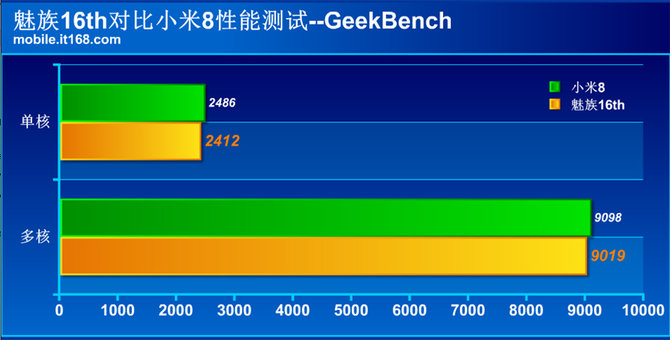 魅族16和小米8買哪個好 魅族16和小米8全面對比評測
