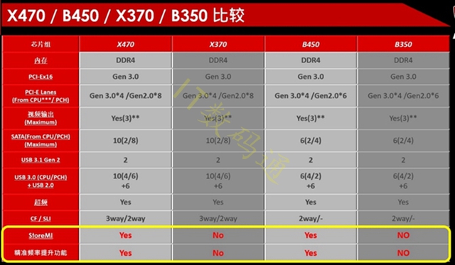 R7-2700配什么主板?AMD銳龍7 2700主板推薦