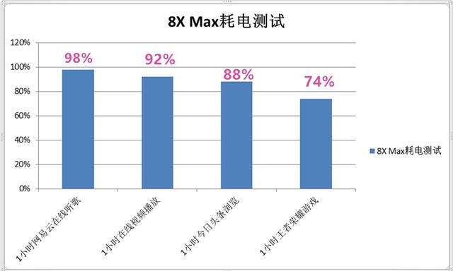 7.12寸巨屏手機(jī) 榮耀8X Max評(píng)測(cè)
