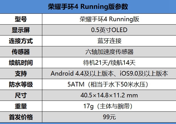 榮耀手環4 Running版值得買嗎 榮耀手環4 Running版評測g