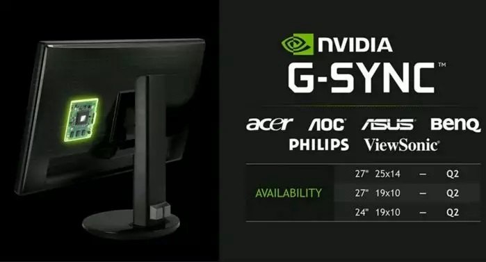 電競顯示器高刷新率竟是雞肋？買顯示器千萬別盡信廣告