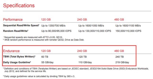 怎么看SSD還能用多久？固態(tài)硬盤壽命檢測方法