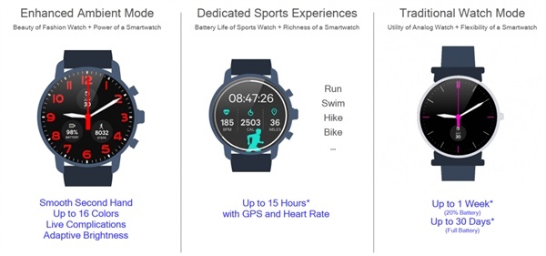 高通驍龍3100處理器發布 面向智能手表芯片