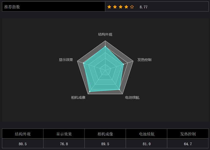 vivo X23怎么樣 vivo X23優缺點 網友評論一針見血