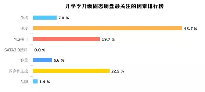 買M.2 NVME固態(tài)硬盤要注意是什么？NVMe M.2 SSD選購知識