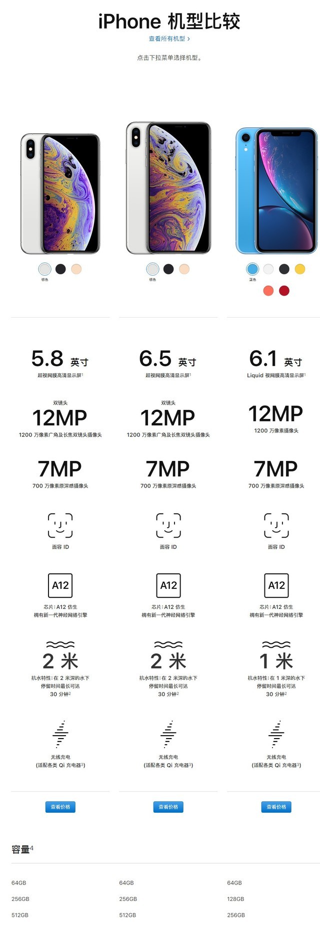 iPhone XS和iPhone XR這幾千元差在哪