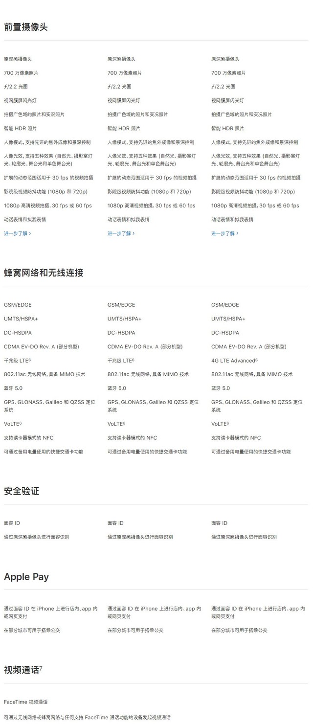 iPhone XS和iPhone XR這幾千元差在哪