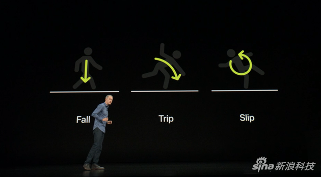 蘋果根據(jù)摔跤的“常規(guī)”習(xí)慣,判斷嚴(yán)重性